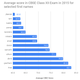 Average CBSE scores for different first names.